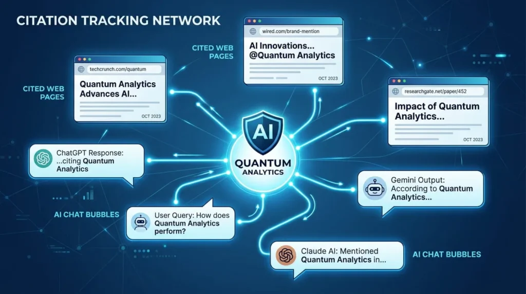Network diagram of citation tracking, a core factor in which platform excels in AI visibility metrics